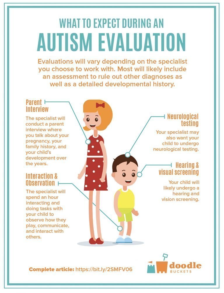 spectrum of autism test